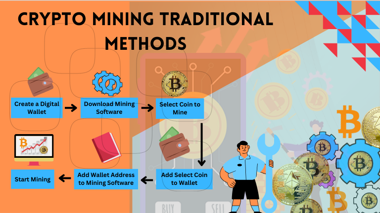 How To Mine Bitcoin || A Complete Guide 2024